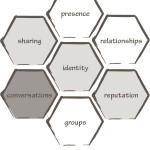 Blogging Honeycomb Blogging Honeycomb