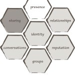 Pinterest Honeycomb Pinterest Honeycomb